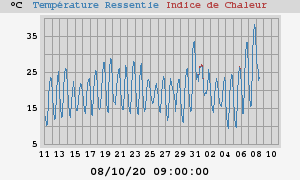 heatchill